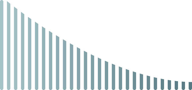 Gráfico de redução do risco cardiovascular